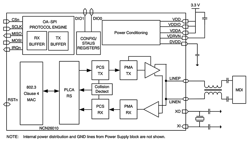 Block Diagram - onsemi NCN26010 Industrial Ethernet Transceiver